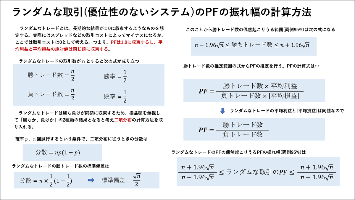 バックテストの取引回数が少ないほど統計的なデータの信頼性は下がってしまう

PFでいえば、取引回数が少ないときほどその値は大きく見積もってあげないといけない

じゃあ具体的にどれだけ大きく見積もる必要があるのかを数学的な根拠をもって考慮したEAの評価指標が「悲観的リターンレシオPRR」です