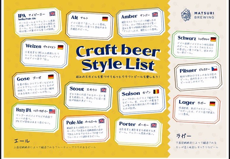 matsuribrewing's tweet photo. 祭醸造オリジナルCraft beer Style List & Mapが出来ました‼️
#祭醸造matsuribrewing
#craftbeer #stylelist #stylemap
#matsuribrewing #祭醸造
#ママ会 #お子様歓迎 #電源カフェ #浦安
#ビール女子 #ビール男子🍺
#takeout
#growler
#ブルワリー #craftbeer
#昼飲み https://t.co/vxeidAwZ1e