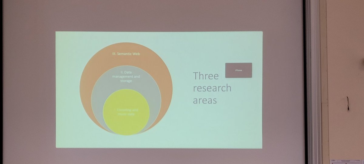 AJoffres's tweet photo. To create and preserve music data in a #FAIR way is one of the goals of #MUSICA2, the @Huma_Num Consortium on musicology, presented by Kévin Roger at 1st @PolifoniaH2020 stakeholder network meeting #MEI #musicology https://t.co/r00IwkZ6ZS