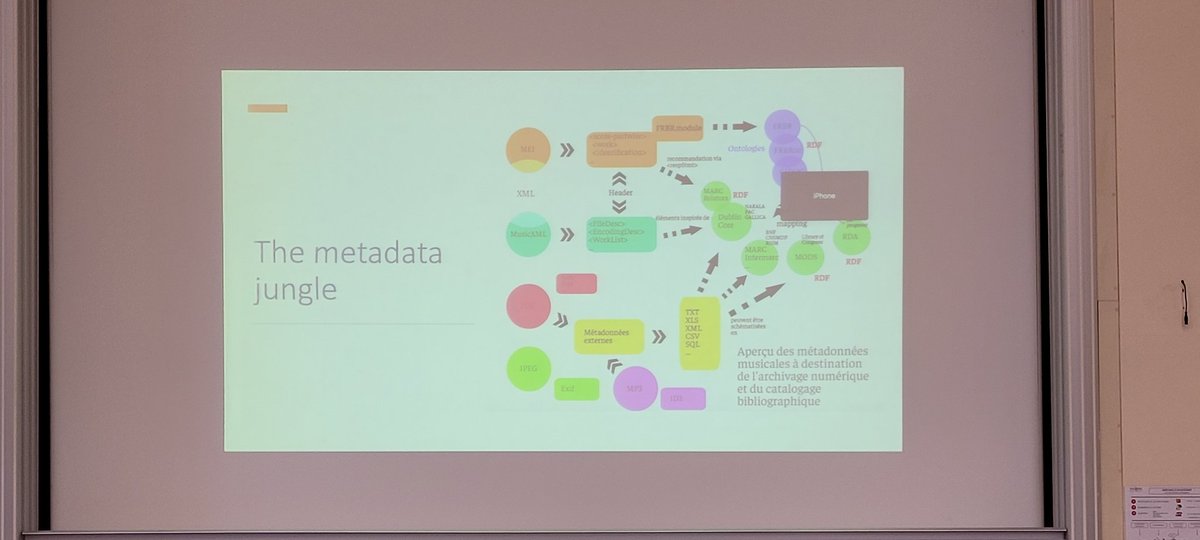 AJoffres's tweet photo. To create and preserve music data in a #FAIR way is one of the goals of #MUSICA2, the @Huma_Num Consortium on musicology, presented by Kévin Roger at 1st @PolifoniaH2020 stakeholder network meeting #MEI #musicology https://t.co/r00IwkZ6ZS