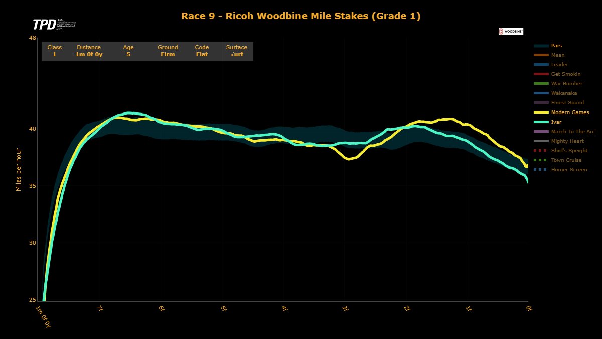 total-performance-data-on-twitter-great-turn-of-foot-from-modern