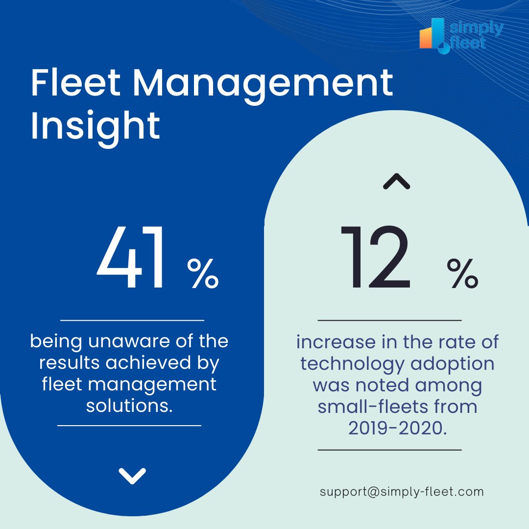 Statistics show that almost 60% of people are still unaware of the importance of using a fleet management solution for their business.
Focus on growing your business, and let us take care of your fleet maintenance.
Website: simply-fleet.com
support@simply-fleet.com