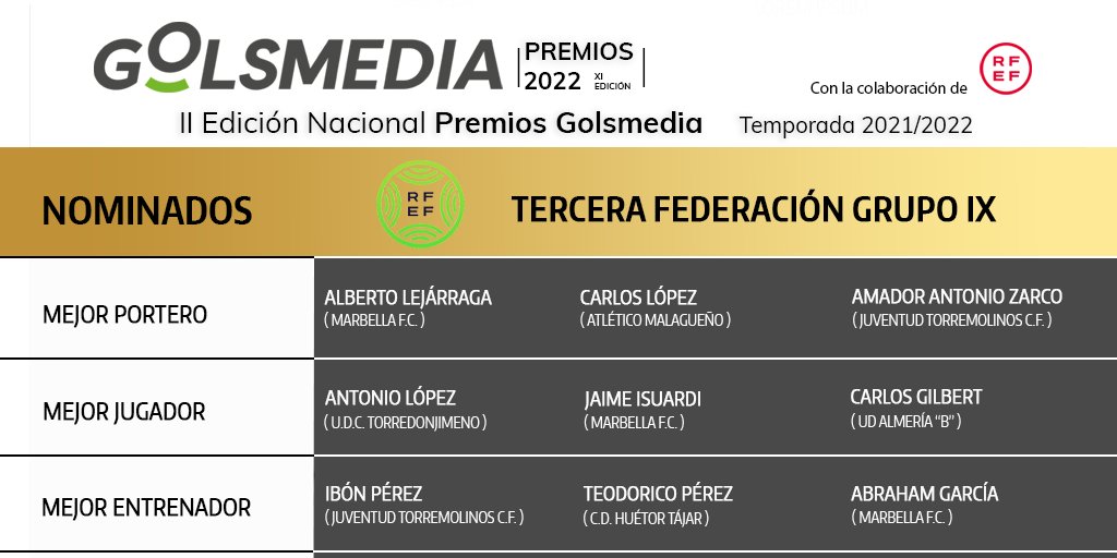 🏅NOMINADOS PREMIOS GOLSMEDIA 2022 | Descubrimos los jugadores y entrenadores de #TerceraFederación G IX más votados por técnicos, aficionados y prensa

✨Ellos optan a ganar un galardón en los
#PremiosGolsmedia2022 con la colaboración de la <a href="/rfef/">RFEF</a>