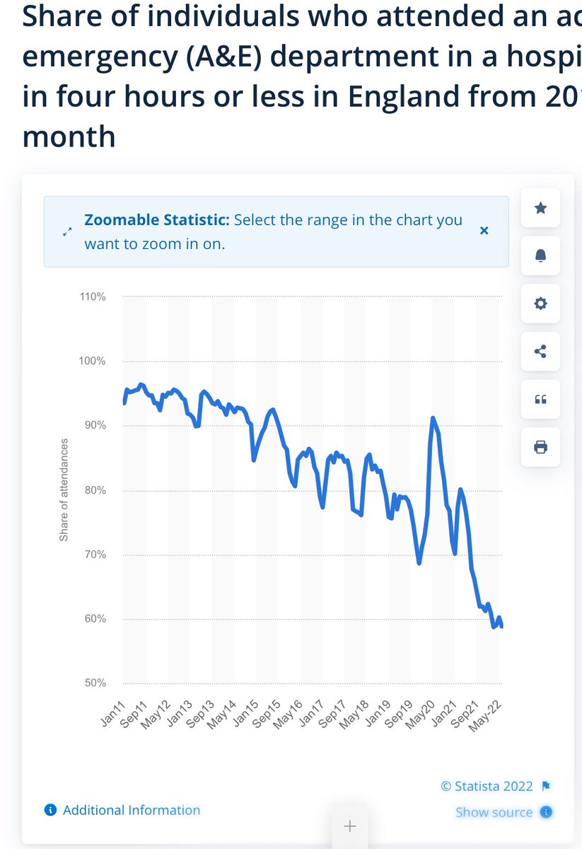hoddles10's tweet photo. @HTScotPol Coffey under pressure as English A&E wait times hit all-rime record.
#ohtom https://t.co/T8RWeEOMQr