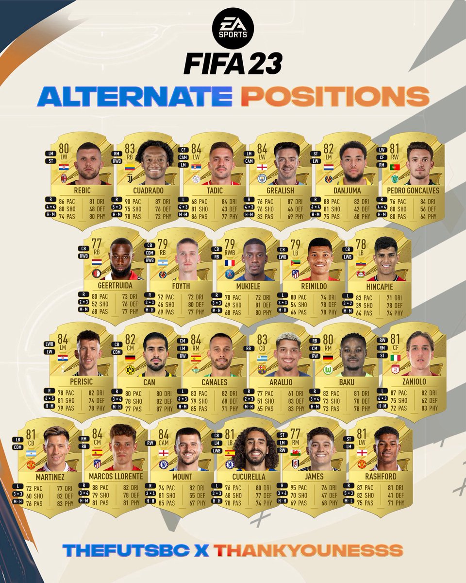 TheFUTSBC's tweet photo. 🧩Fifa23 Alternate Positions🧩

Rebic at St 🔥
Cuadrado at RM 💨
Goncalves at CAM 🚀

Any of these alternative positions surprise or interest you 👀

@TheFUTSBC x @ThankYounesss 

#FIFA23 #FIFA22 https://t.co/s6jgS7Vgal
