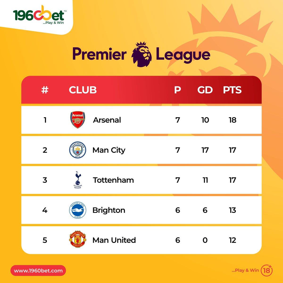 1960BetSupport's tweet photo. Chilling at the top of the league table.. 

There's no stopping for the Gunners this season 🥶🥶🥶

Would it be safe to say that Arsenal are winning the EPL title this season????? https://t.co/zQSVskZ18J