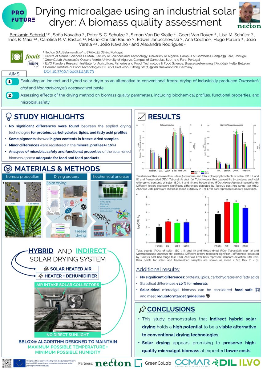 PhytoBloom, by Necton tweet media