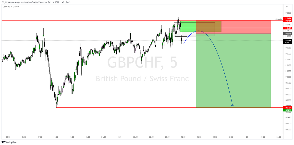 FX_PA_Setups's tweet photo. **User: CJdupFX#3051**
#setups #gbpchf #reach_around #nested_blocks https://t.co/BVtmaEceuI https://t.co/b7WHvb1muc