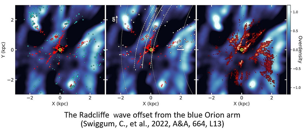 AandA_journal's tweet image. Cover: The Radcliffe Wave offset from the blue Orion arm (Swiggum, C., et al., 2022, A&amp;amp;A, 664, L13) 
aanda.org/articles/aa/ab…