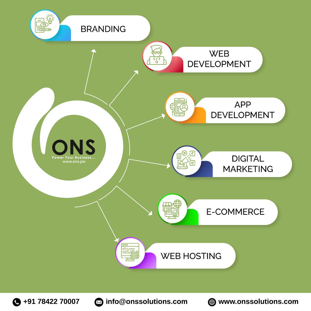 onsideas's tweet photo. We will help you to launch your Business in the Digital World.
#webdesign #webdevelopment #appdevelopment #ecommercedesign #brandinglogo #logodesign #brochuredesign #graphicdesign #digitalmarketing #seo #smm #smo #sem #seoservices #webhosting #digitalhub #onssolutions #onsideas https://t.co/zPwMNNQyU6