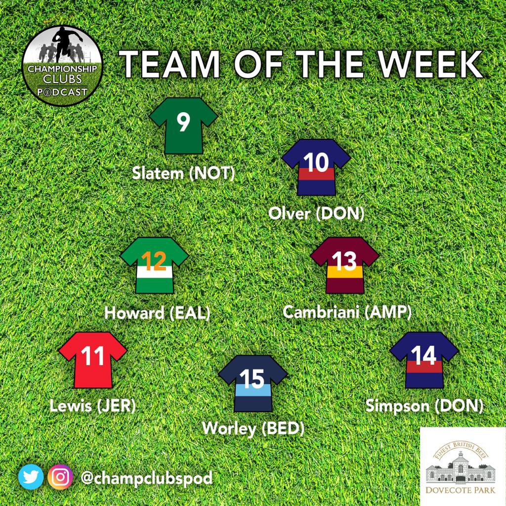 ChampClubsPod's tweet photo. 🔥 TEAM OF THE WEEK 🔥

📝 Our picks from R2 of @Champrugby action; featuring 8️⃣ TotW debutants 🙇‍♂️, 5️⃣ MotM displays 🍾, 2️⃣ hat-tricks 🎩, 2️⃣ internationals 🇭🇰 &amp; 1️⃣ retained selection 👏

🤔 Disagree? Tell us your thoughts ⬇️ https://t.co/prpaSM6rzB