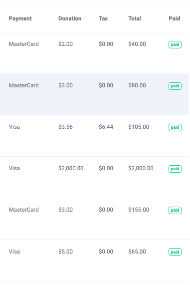 Donations are easier than ever to see from your Orders tab! 

Want to know whether people round-up their ticket orders for a small donation? The proof is below! 5 of the last 6 donations came from our round-up donations tool!
#eventprofs #theatre #performingarts #eventtech