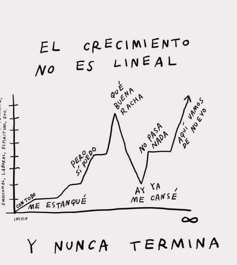 Ensayos, errores, sabotajes y logros 🙃 y así vamos ….