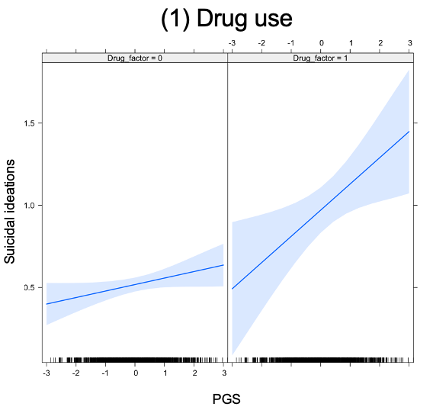 #VIPBG postdoctoral scholar <a href="/lannoy_severine/">Séverine Lannoy</a> recently spoke with <a href="/VCUnews/">VCU News Center</a> about her research in <a href="/TheJCPP/">Journal of Child Psychology and Psychiatry</a> on suicidal thoughts and genetic liability among adolescents. #suicideprevention #genetics #VCU x.com/VCUnews/status…
