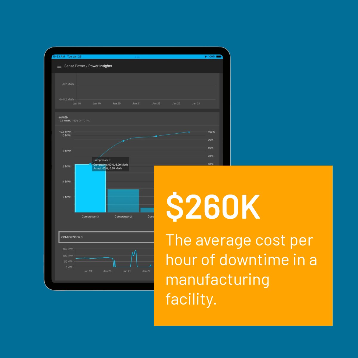SimplySnap doesn't just save you money on your energy bill, it protects your bottom line by reducing unplanned downtime. Find out how we can help you lower costs at the link below. synapsewireless.com/solutions
