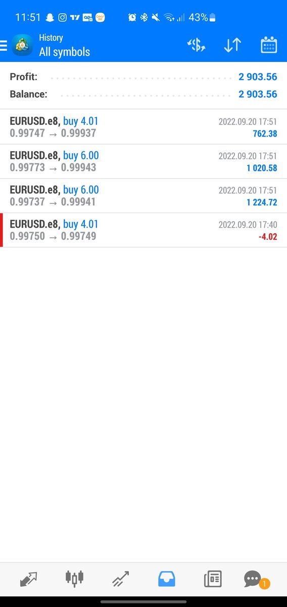 fxmilker's tweet photo. Caught the buy as well lol. Do not miss on the opportunity in front of you. Im here for some good time not a long time. Once im 2M funded, weezy out

$FTMO $FUNDED $FOREX $TRADE $EURUSD $GBPUSD https://t.co/fA9Ar0Y2Ta