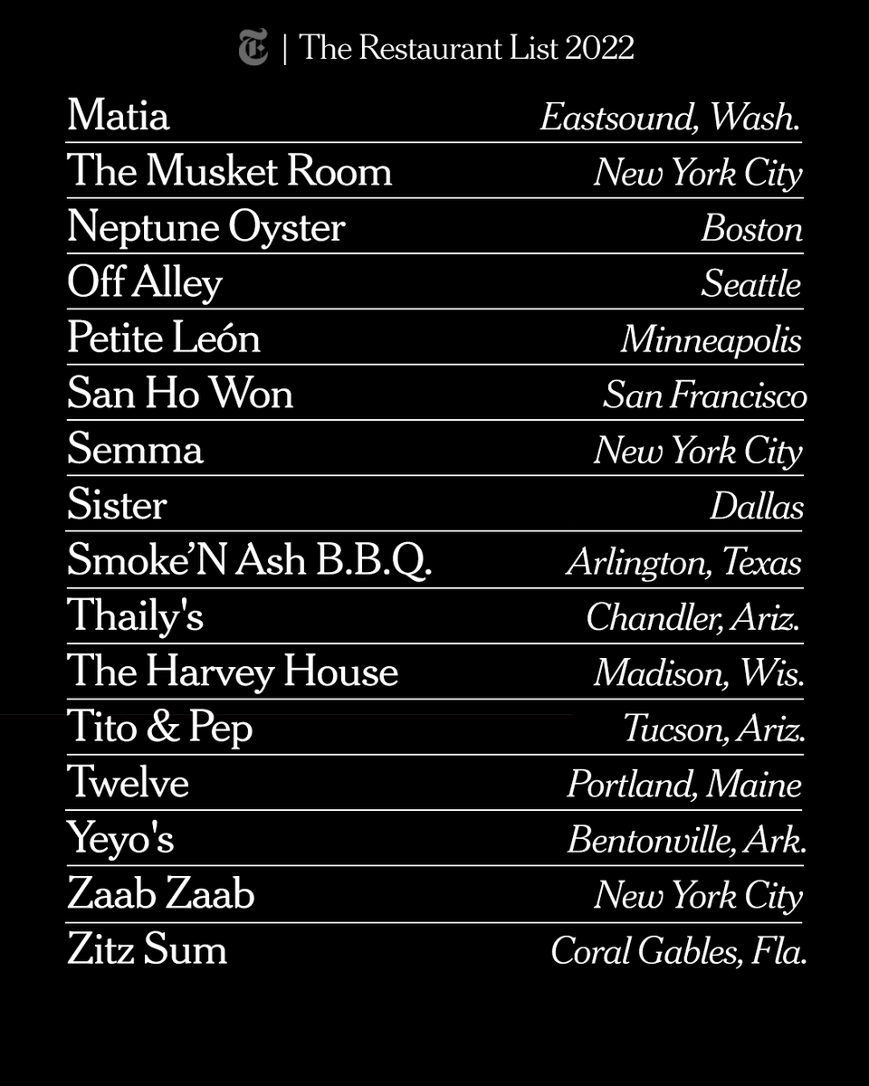 We traveled widely and ate avidly across the U.S. These are the 50 restaurants we’re most excited about in 2022. nyti.ms/3Un96ay