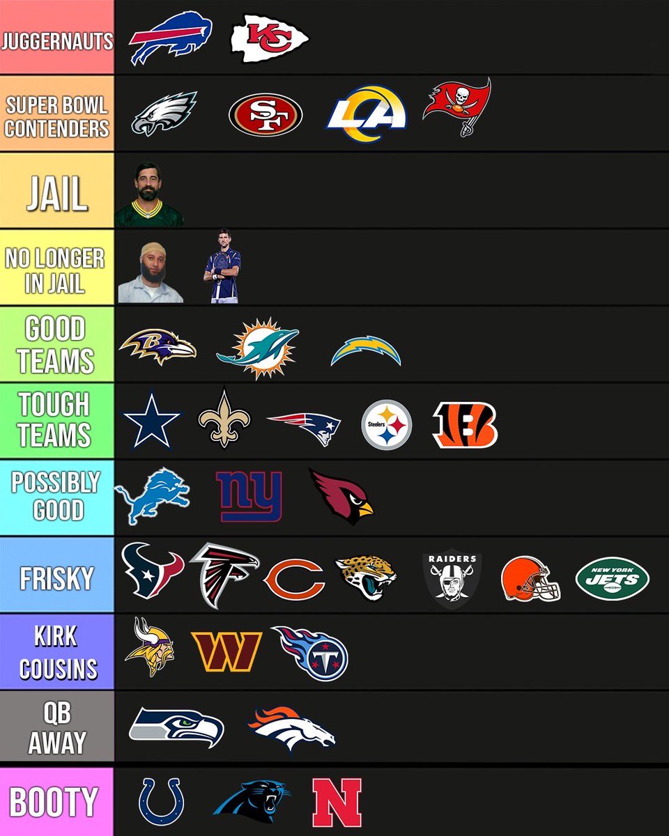 BarstoolBigCat's tweet photo. Big Cat’s NFL Power Rankings - Week 2. https://t.co/Hi9ybuhgZE