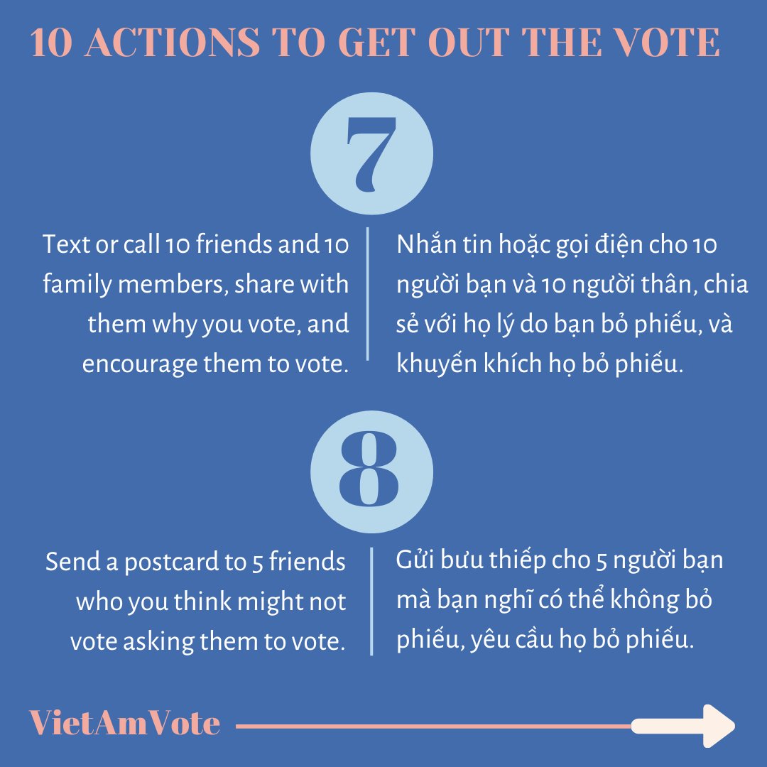 VietAmVote's tweet photo. 🗳️☑️ National Voter Registration Day: 10 actions you can take to encourage eligible voters to vote. Please share! 
---
🗳️☑️Ngày gày Ghi Danh Bầu Cử Toàn Quốc: 10 hành động bạn có thể thực hiện để khuyến khích cử tri đủ điều kiện bỏ phiếu tại đây. 
---
#vote2022 https://t.co/kfi5pmmR0y