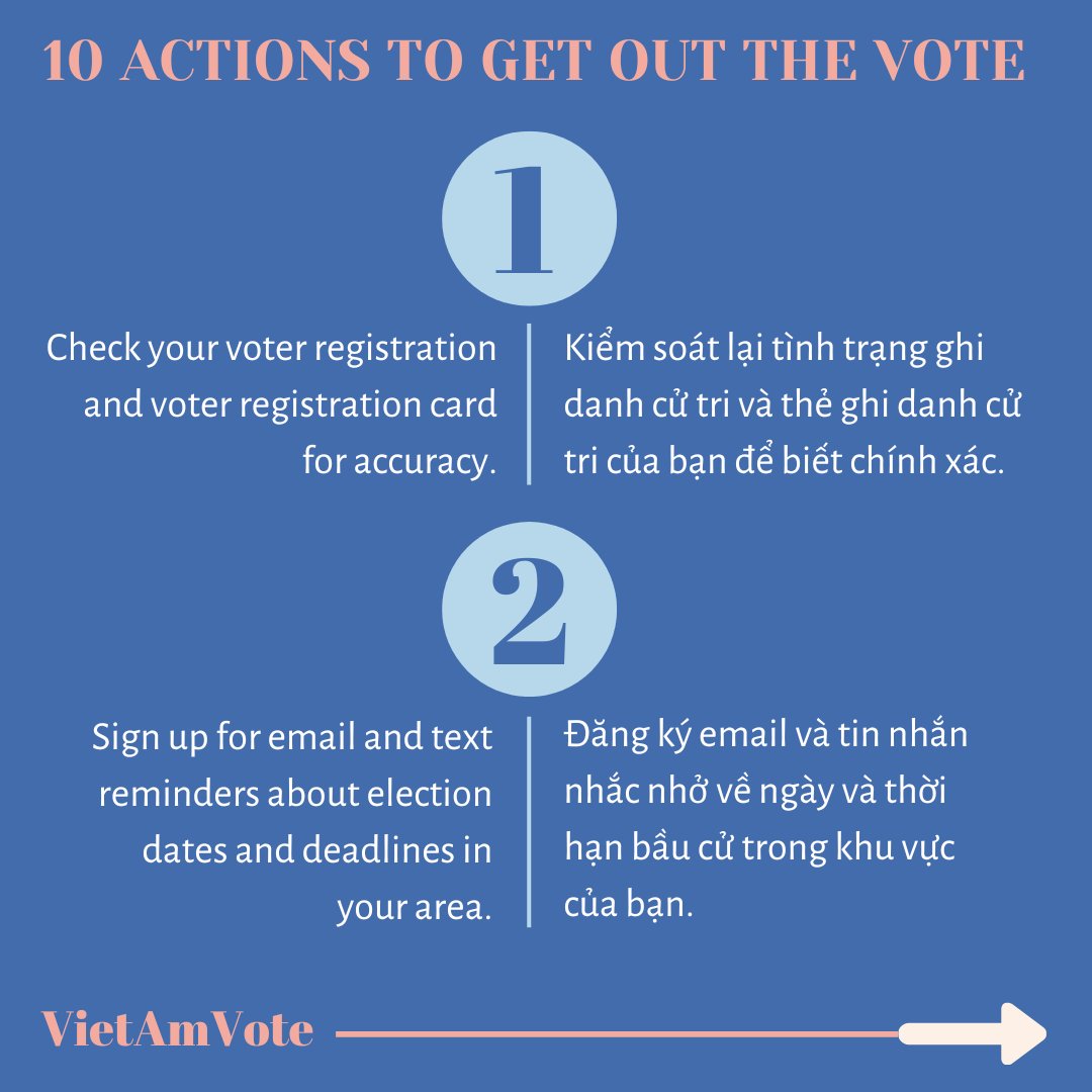 VietAmVote's tweet photo. 🗳️☑️ National Voter Registration Day: 10 actions you can take to encourage eligible voters to vote. Please share! 
---
🗳️☑️Ngày gày Ghi Danh Bầu Cử Toàn Quốc: 10 hành động bạn có thể thực hiện để khuyến khích cử tri đủ điều kiện bỏ phiếu tại đây. 
---
#vote2022 https://t.co/kfi5pmmR0y
