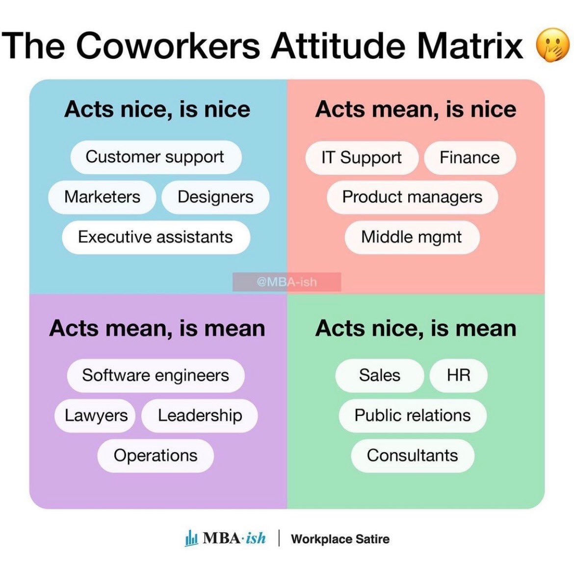 HelloKrystalWu's tweet image. I came across this quadrant and can’t stop thinking about it now 😂