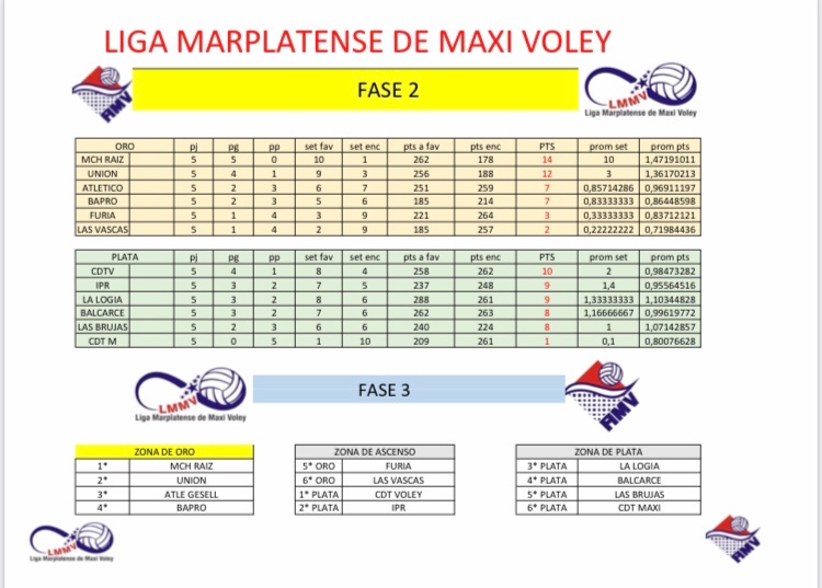 AMVoleibol's tweet photo. Liga maxi voley femenino 💪🏾 https://t.co/IQKez25Twl
