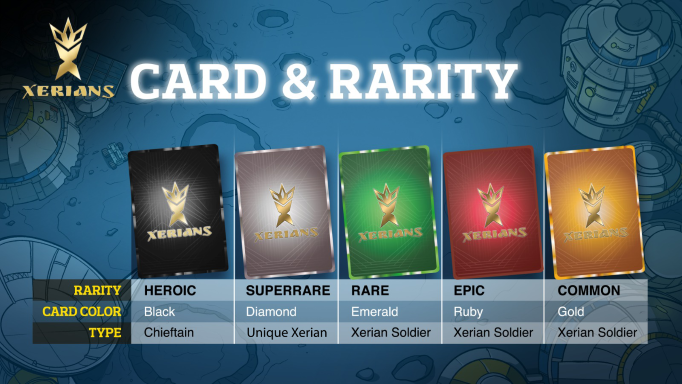 XeriansGame's tweet photo. 👉There are 5 type of cards and 3 type of Xerians. Each card is the symbol of rarity.  
⬛️Heroic Card only belongs to Chieftains 
⬜️Superrare Card only belongs to Unique Xerians    
🟩🟥🟨Rare/Epic/Common Cards belong to Xerian Soldiers https://t.co/i1xS9Bg7lX