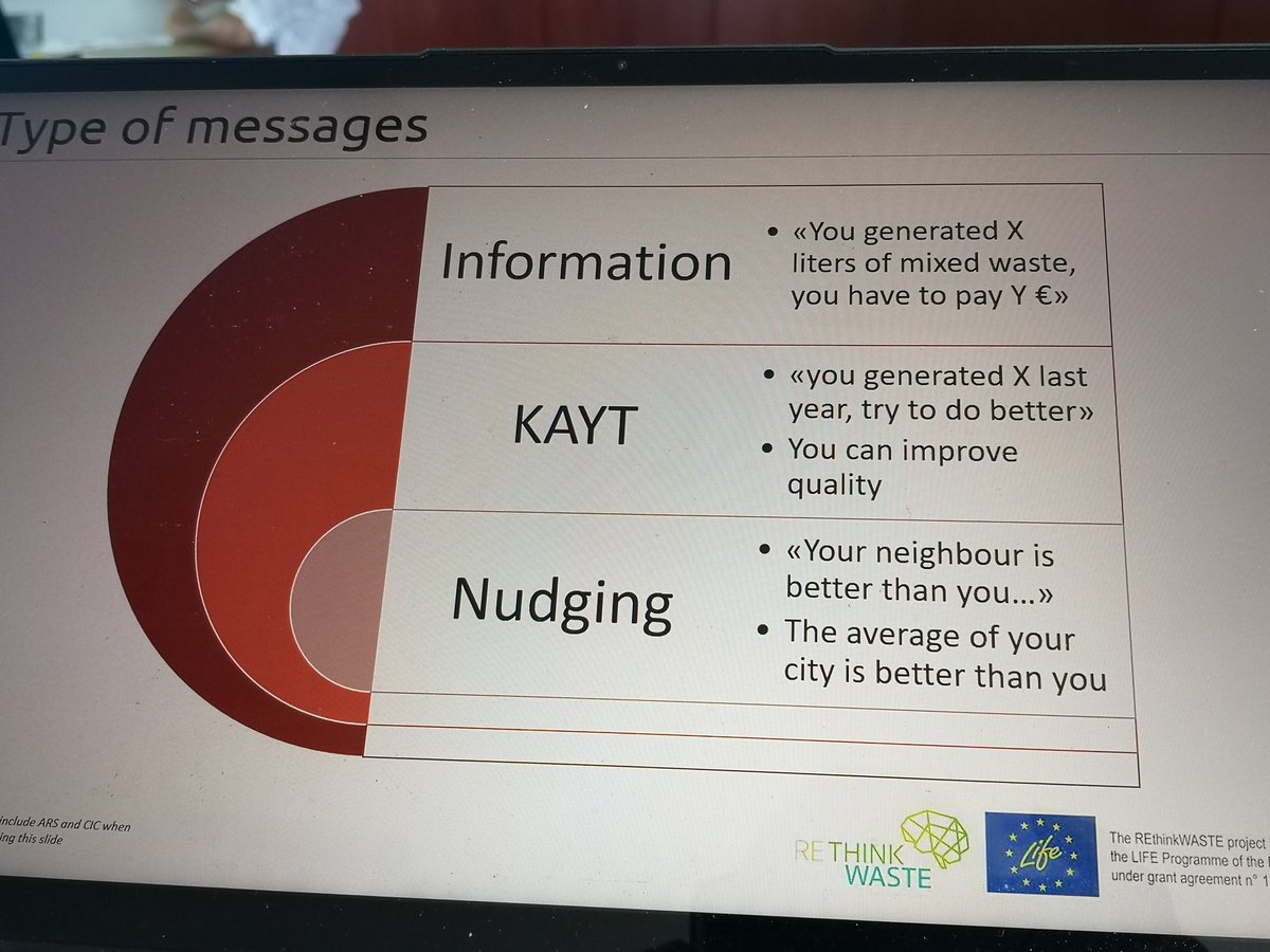 mgiavini's tweet photo. Today for @REthinkWasteRTW i'm talking about #nudging, #payt and #Kayt at the local workshop organized at #LIPOR, Porto area.
Explaining the decision support system to guide municipalities when thinking about #PayAsYouThrow. with @ACRplus @arpaveneto @DavidFontV #Etra https://t.co/9Q8LDdSbod