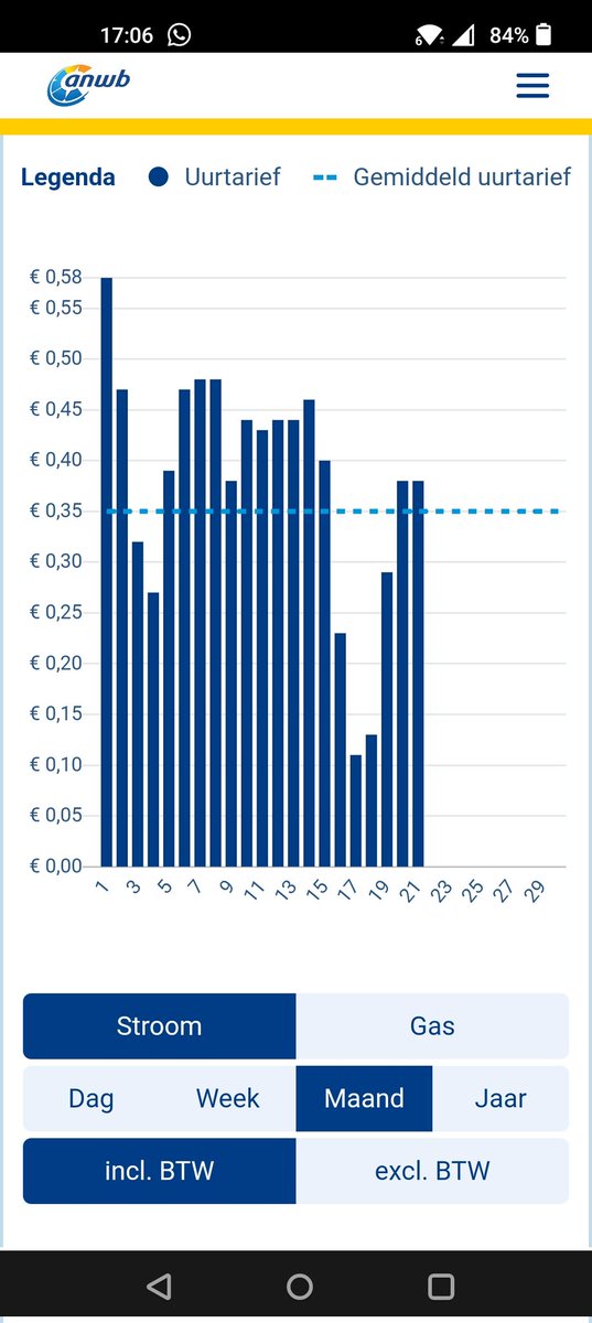 Met een #prijsplafond van €0,70 per kWh gaan wij er op #ACHTERUIT nog maar niet te beginnen over #stadsverwarming #prinsjesdag