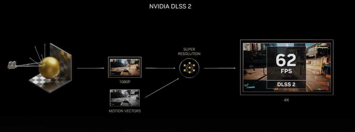 ProfesionalRev's tweet image. DLSS 2 vs DLSS 3 @NVIDIAGeForceES #ProjectBeyond