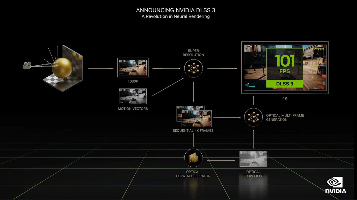 AnilGanti's tweet image. DLSS 3

#Nvidia #ProjectBeyond