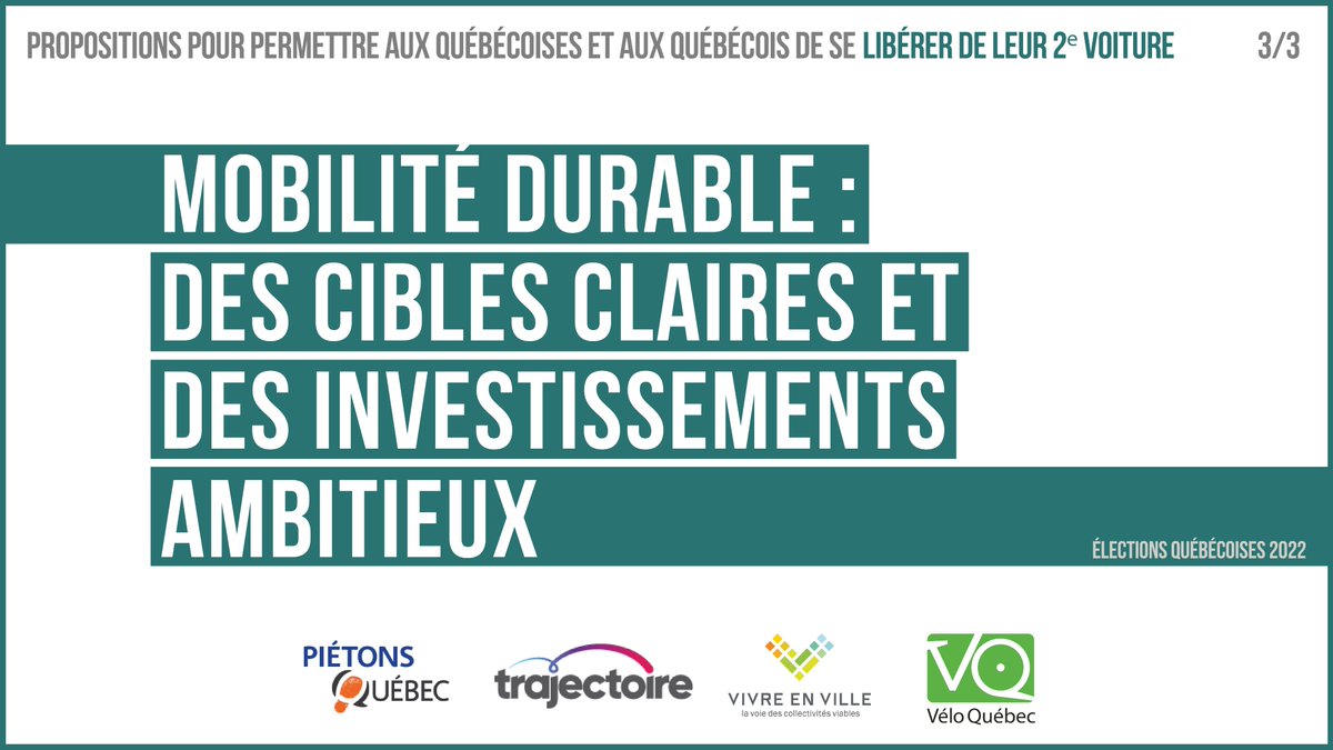 VeloQuebec's tweet photo. Pour réduire la dépendance des Québécoises et Québécois à la voiture, le nombre de voitures/ménage est un indicateur clé. Le Québec doit aussi confirmer des investissements ciblés et récurrents dans le transport collectif et actif, et dans un aménagement durable.
#Qc2022 #polqc https://t.co/uZkAv0VZeR