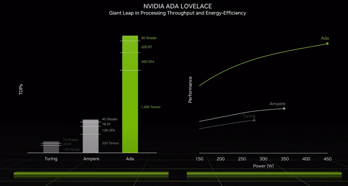 AnilGanti's tweet image. Sussy slide. 

#Nvidia #ProjectBeyond