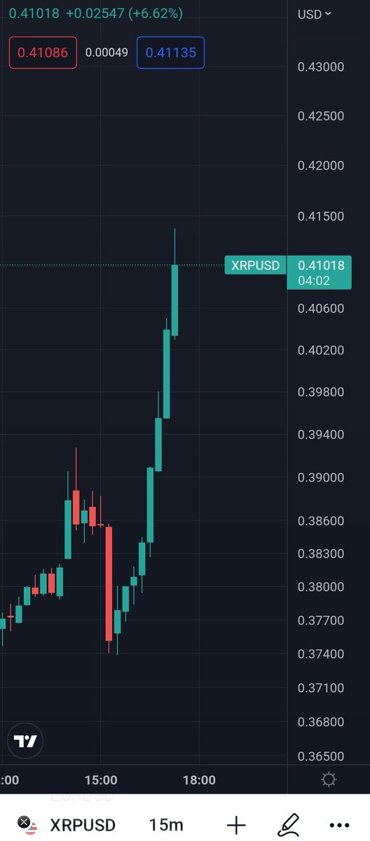 GO GO GO #XRP 🚀