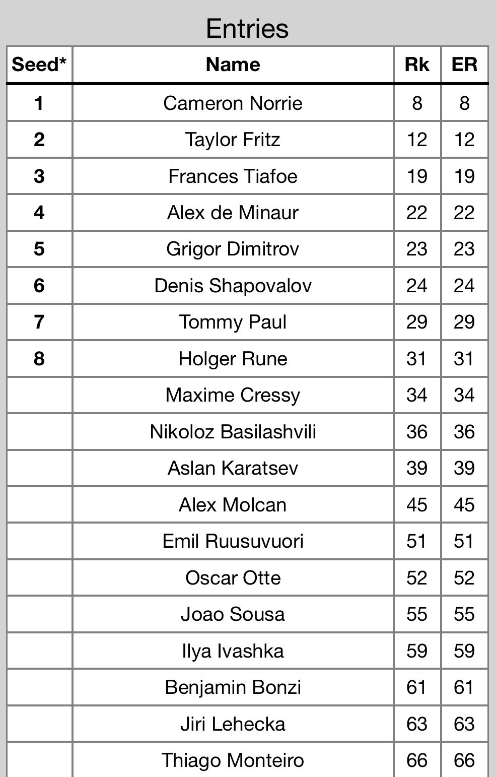 Michal Samulski on Twitter "ATP250 Stockholm Open entry list https//t