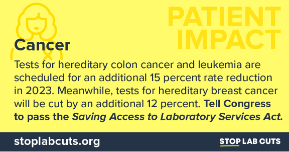 CancerResrch's tweet photo. In 2020, physicians caring for Medicare beneficiaries ordered nearly 90,000 tests to diagnose leukemia and hereditary breast and colon cancer. For seniors battling cancers, access to routine testing can be lifesaving. Learn how we can #StopLabCuts: https://t.co/awJXU2q2YK. https://t.co/PUTEBCzBYY