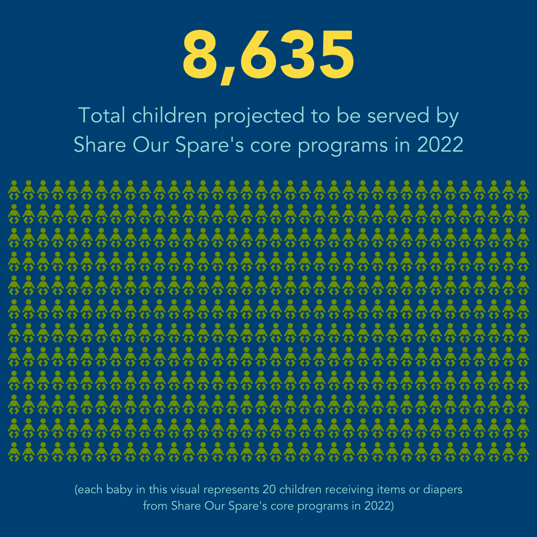 ShareOurSpare's tweet photo. Who are Share Our Spare's partners?
#shareourspare #chicagononprofit #chicagokids #enddiaperneed #firstfiveyears #equityworks #strongertogether https://t.co/vgDTzObGLk