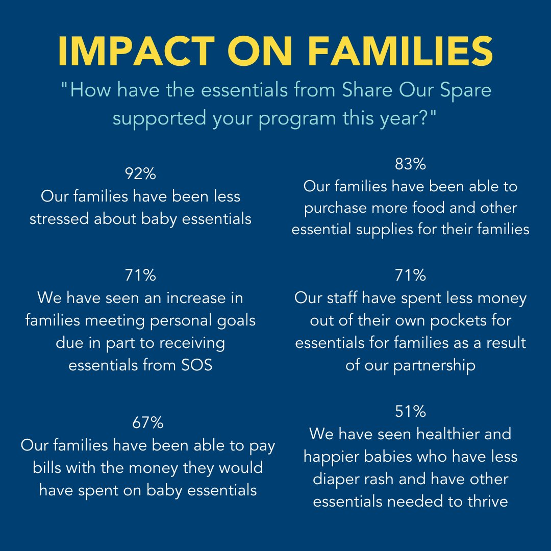 ShareOurSpare's tweet photo. Who are Share Our Spare's partners?
#shareourspare #chicagononprofit #chicagokids #enddiaperneed #firstfiveyears #equityworks #strongertogether https://t.co/vgDTzObGLk