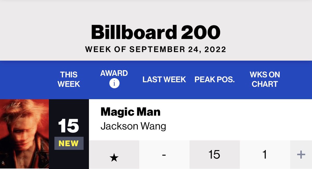 Jackson Wang Says 'MAGIC MAN' Is 'Way More Extreme' Than His Past Work –  Billboard