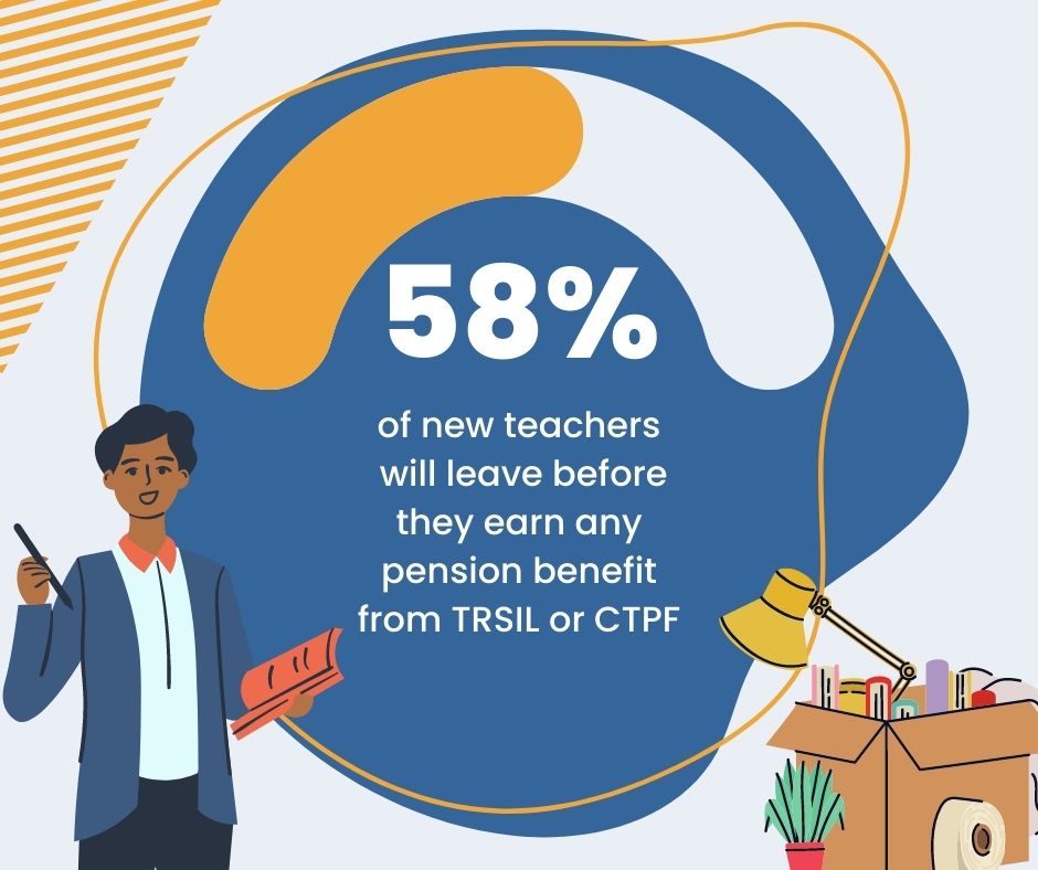 IllinoisFair's tweet photo. Someone should tell new teachers when they are starting that they only have a nearly 50/50 chance of actually earning any benefits that would put them on a path to retirement income security. Illinois Educators for Fair Retirement is calling for change: https://t.co/QLAt7atYLz https://t.co/4vDyc2bWFd