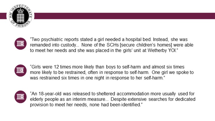 HMIPrisonsnews's tweet image. Girls in custody have multiple and complex needs, and some are remanded to custody simply because there is nowhere else available, according to a thematic review published today by five inspectorates. 

Read the report - justiceinspectorates.gov.uk/hmiprisons/ins…

Findings included: