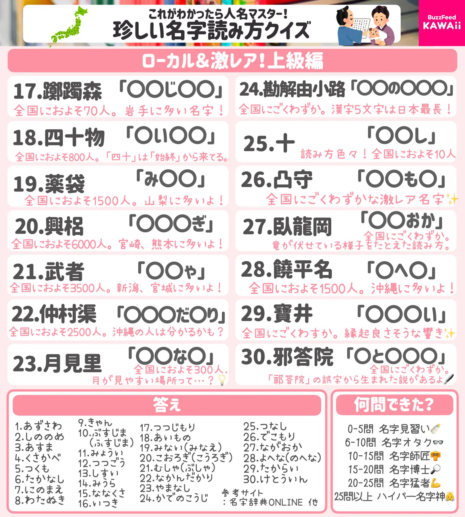 みんなはいくつ読める？珍しい難読名字30選！