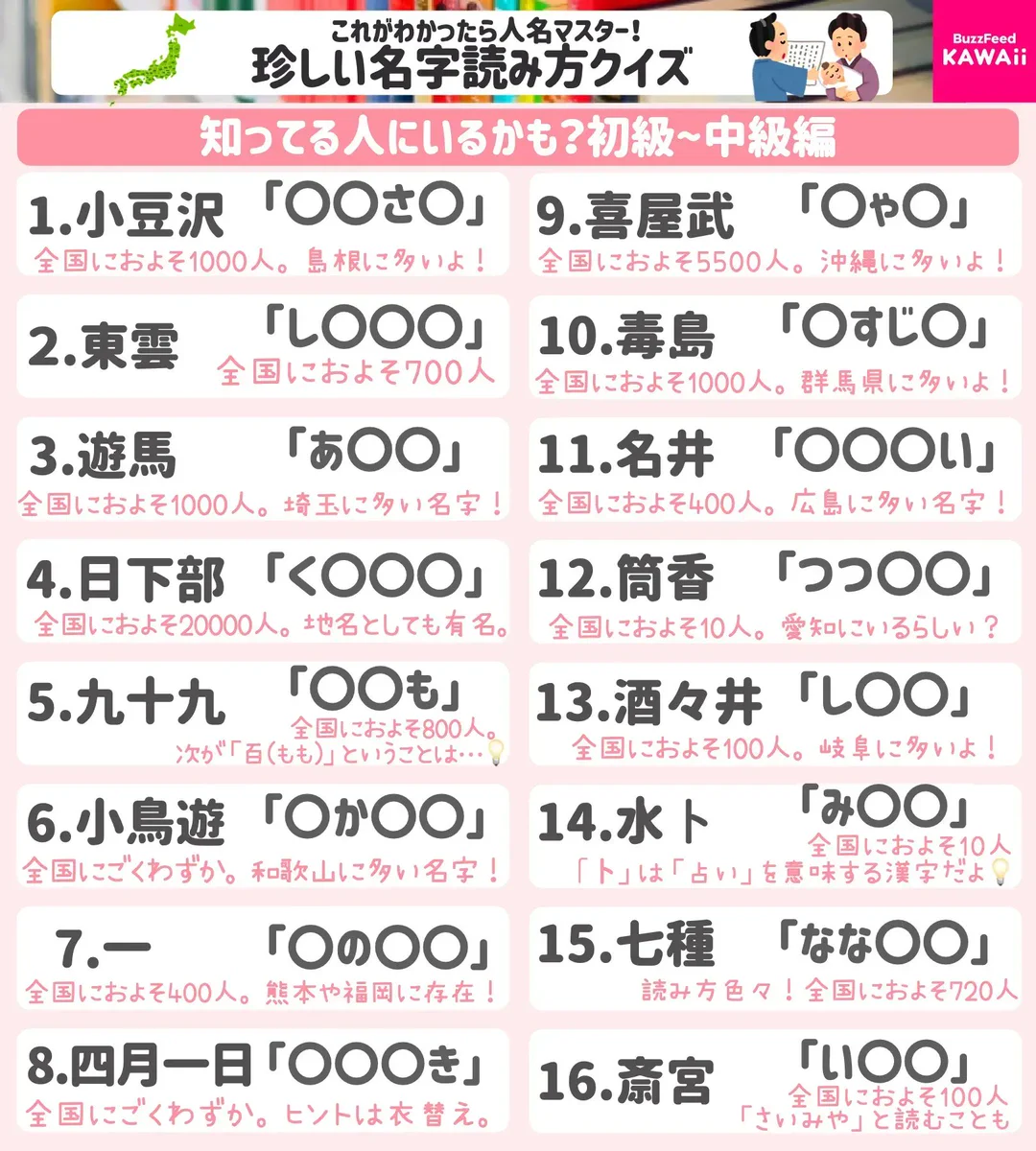 みんなはいくつ読める？珍しい難読名字30選！