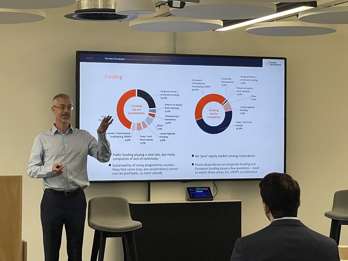 The Incubator & Accelerator Network tweet media