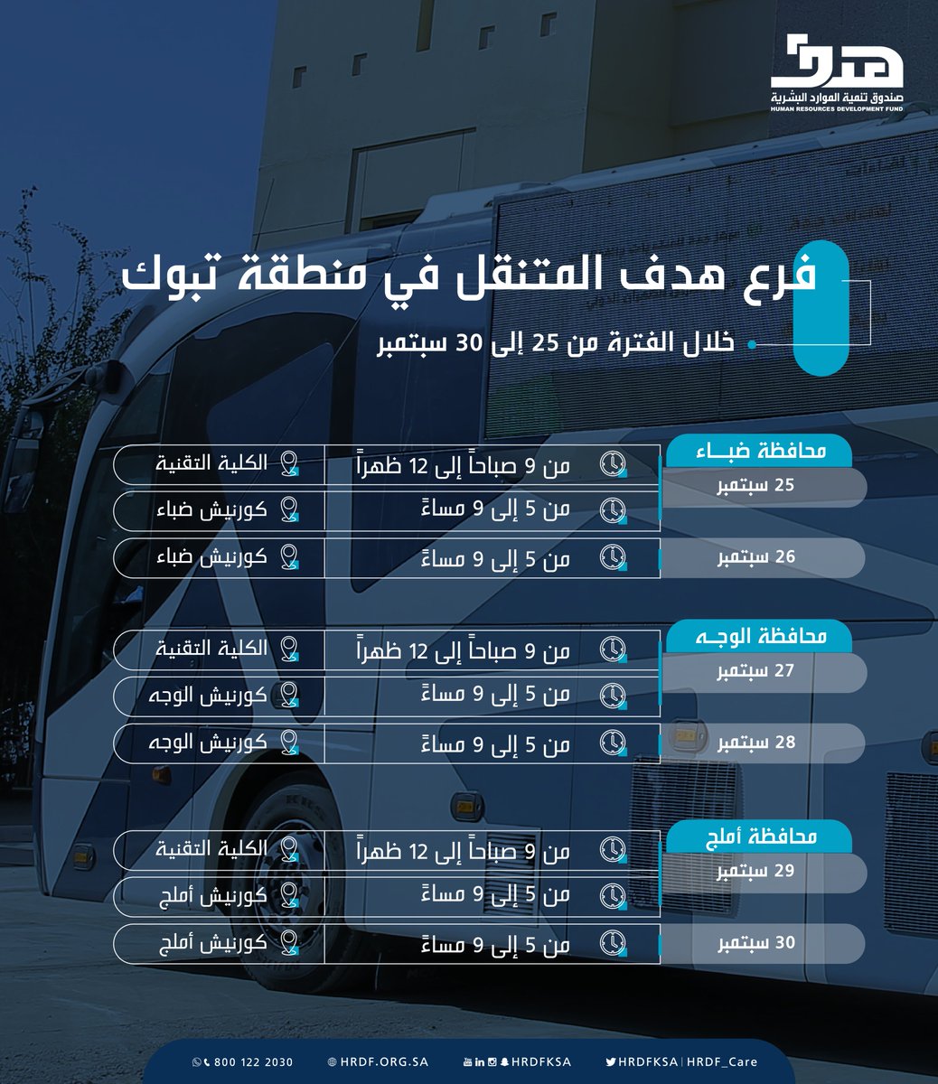 صندوق تنمية الموارد البشرية tweet media