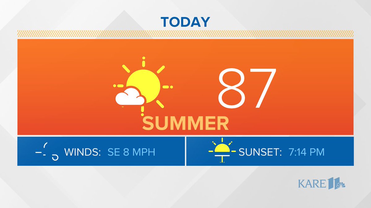 Here's what today's forecast looks like from @GuyBrownWeather. More details for #Sunrisers on @kare11 right now. #kare11weather