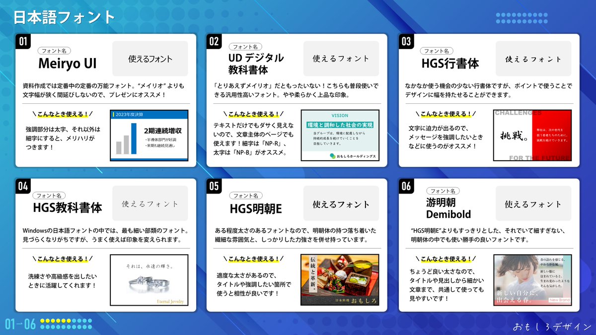 omoshiro_design's tweet photo. Macよりイケてないと言われがちなWindowsですが、実はおしゃれな標準搭載フォントがたくさん入ってるんです💡

その中でも、特に使えると思うフォント20個を紹介してみました❗️

#資料作成 #プレゼン #PowerPoint #パワポ https://t.co/CILxVDF4VH