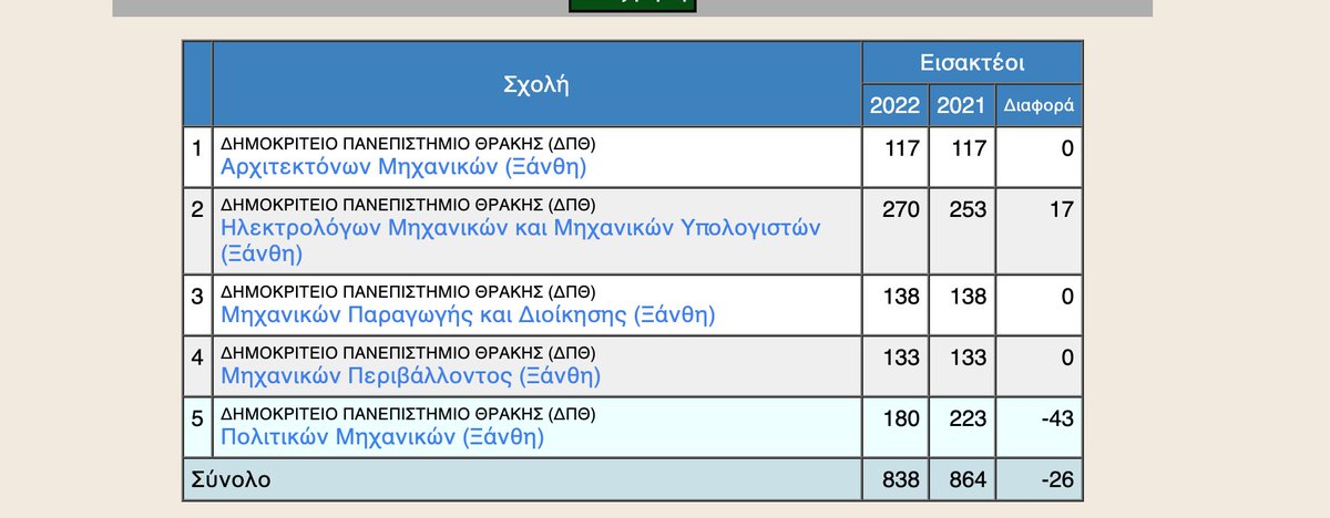 kostaskyr's tweet photo. @pdimitra2022 Αυτό τι είναι; https://t.co/9sYSVd0w4G