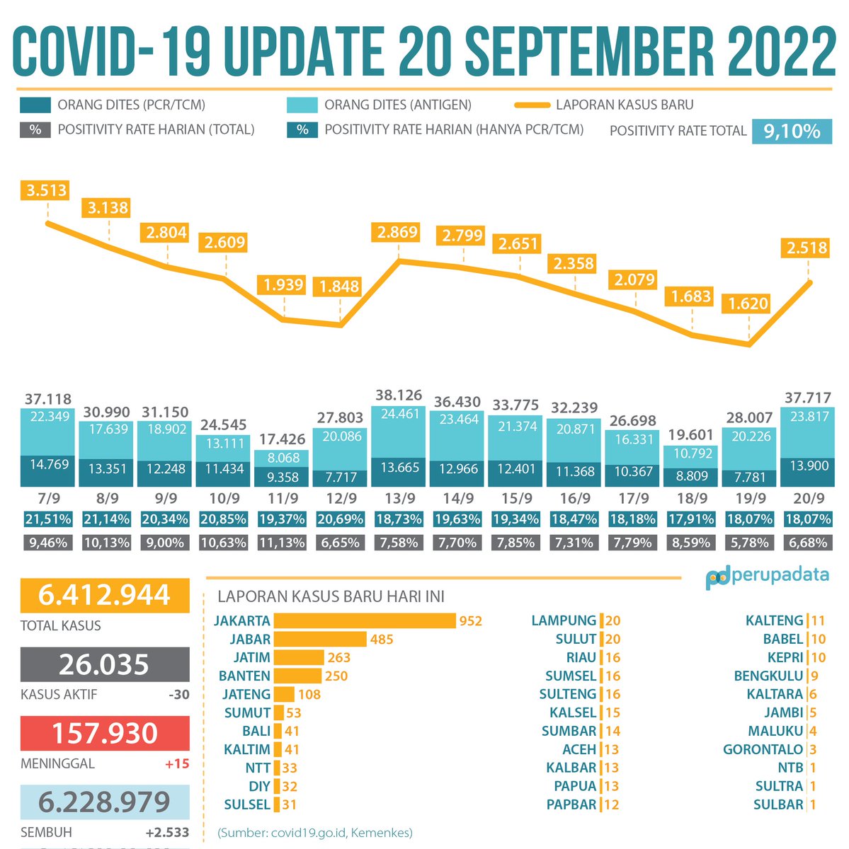 perupadata tweet media