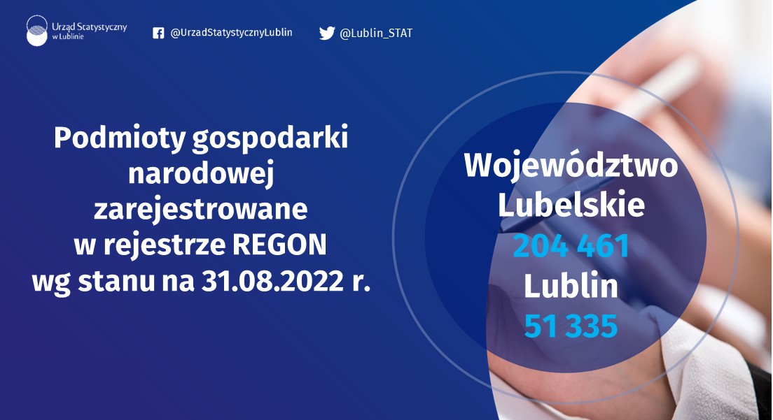 ➡️Podmioty gospodarki narodowej zarejestrowane w rejestrze REGON wg stanu na 31.08.2022 r.

🔵Województwo Lubelskie - 2⃣0⃣4⃣4⃣6⃣1⃣
🟢 Lublin - 5⃣1⃣3⃣3⃣5⃣

#Lublin_STAT #podmioty #REGON